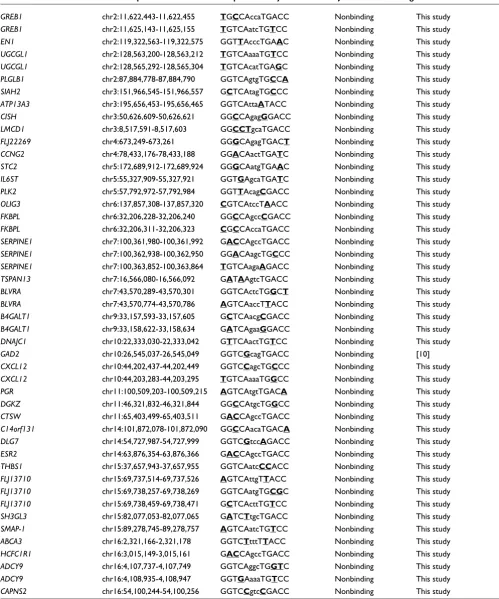 Table 1 (Continued)