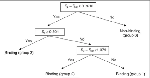 Figure 4Decision tree for ERE prediction