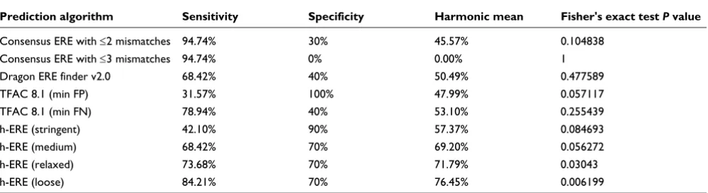 Table 3