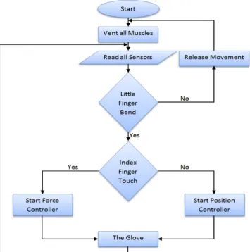 Fig. 11 The proposed exoskeleton
