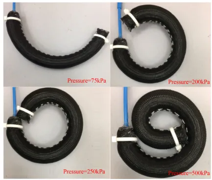 Fig. 4 The bending artiﬁcial muscle with different pressures