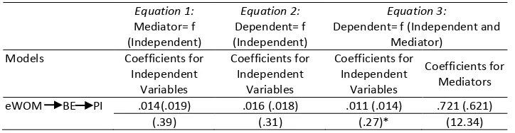 Table 6. Regression Equation Tests for Hypothesis 4 