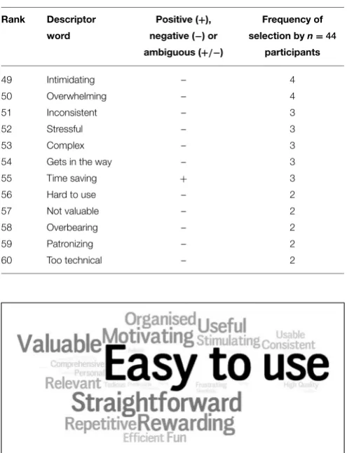 TABLE 2 | Continued