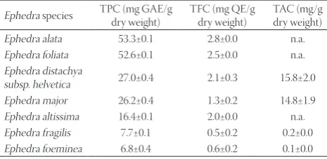 FIGURE 1. A standard curve for the determination of total phe-nolics content.