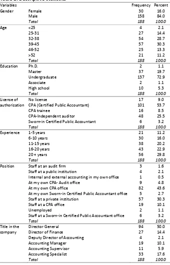 Table 1: Descriptive Statistics 