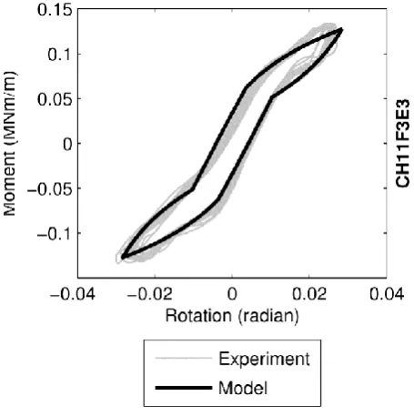 Figure 10. Error distributions according to different measures for; (a) a subset of tests and (b) for all 