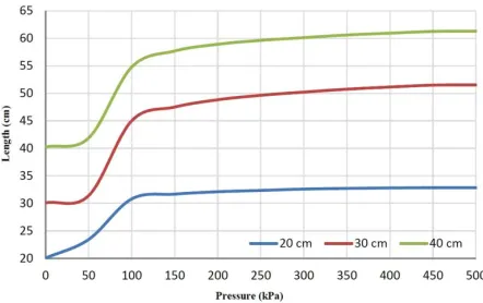Table 1. The initial speciﬁcations of the extensor PMAs.