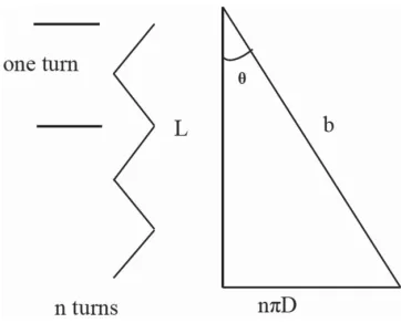 Figure 9. The step response of the 30 cm extensor actuator at0.5 Hz.