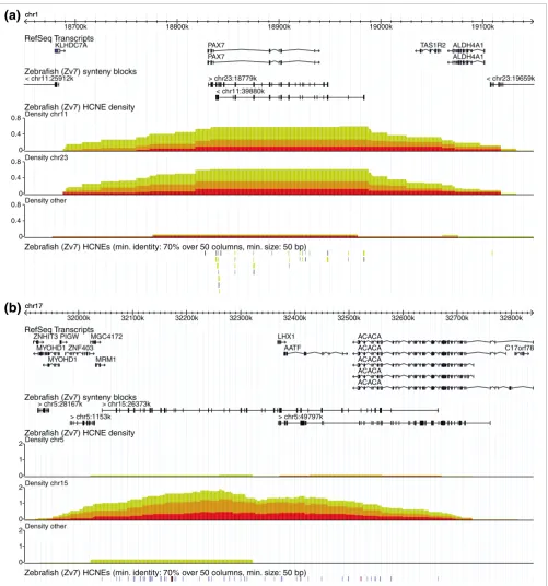 Figure 5Duplicated GRBs