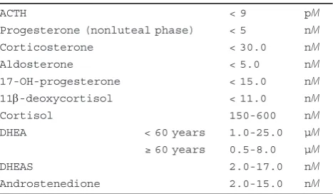 Table 1 Reference hormone values for adults