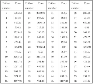 Table 6. Failure time data of the components