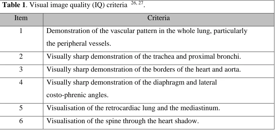 Table 1. Visual image quality (IQ) criteria  26, 27. 