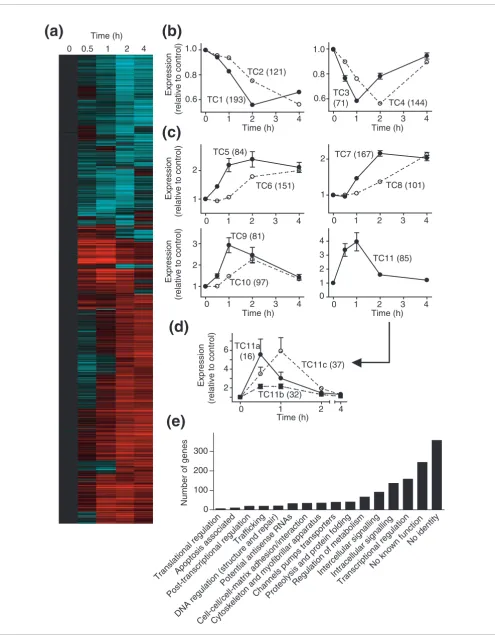 Figure 1 (see legend on next page)