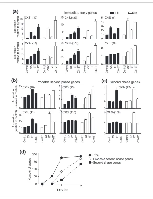 Figure 2 (see legend on next page)
