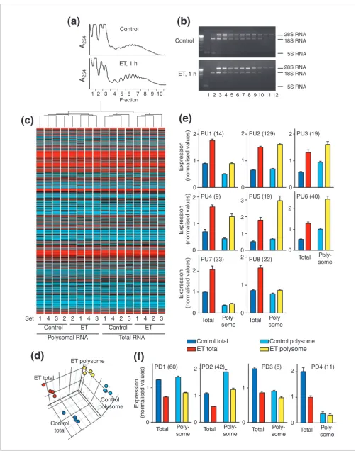 Figure 3 (see legend on next page)