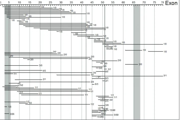 FIGURE 2. Kyte & Doolittle Scale Mean Hydrophobicity Profile Analysis (A) Kyte & Doolittle Scale Mean Hydrophobicity Profile plot