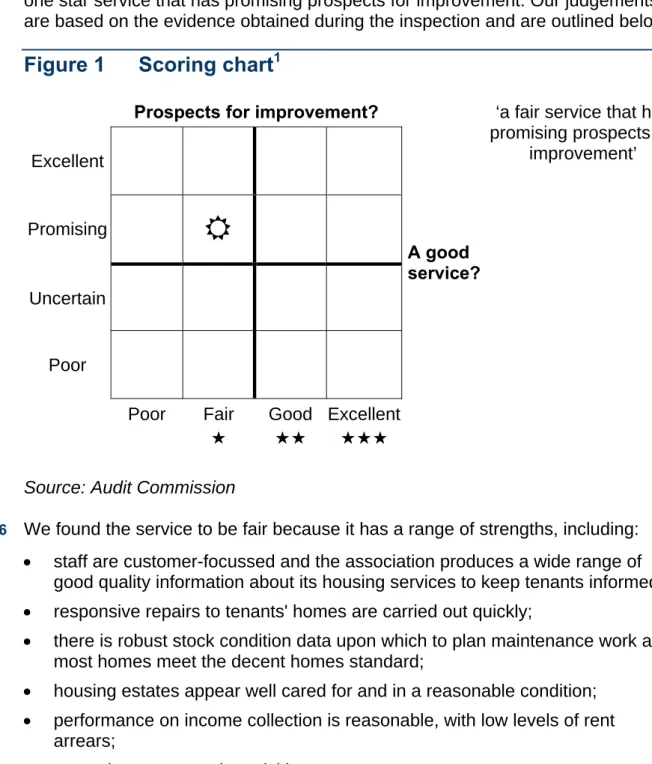 Figure 1  Scoring chart 1
