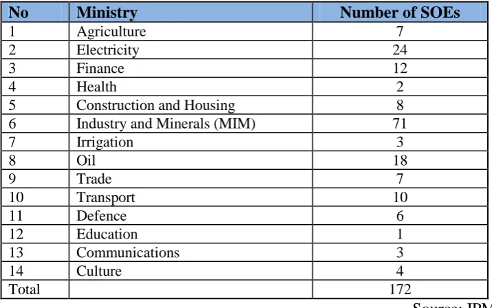 Table 2-1: Summary of SOEs and their affiliation with line Ministries 