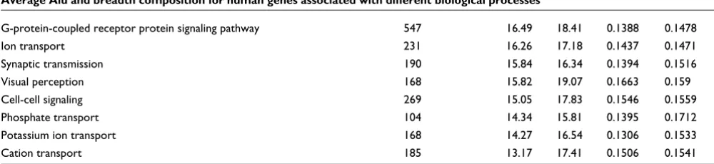 Table 1 (Continued)