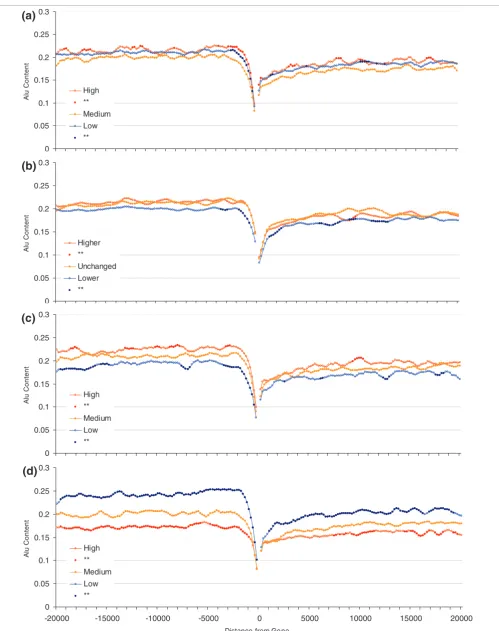 Figure 5 (see legend on next page)