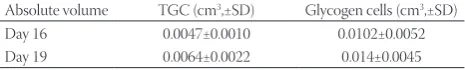 FIGURE 4. „Line system“ was constructed in Ellipse 3D program, where the length of the test line (L/p) was always 0,28 mm and the test area (Ap) was always 0,18 mmadjusted to the calibration on the picture; B – next, the glycogen 2