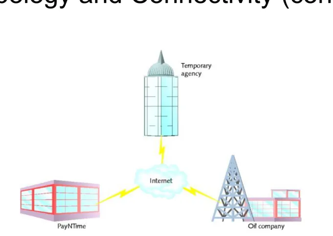 Figure 14-3 VPNs linking multiple customers