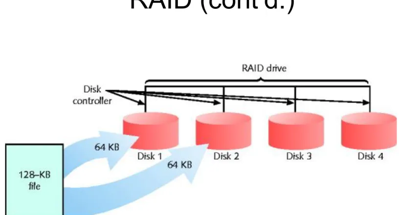 Figure 14-6 RAID level 0 - disk striping