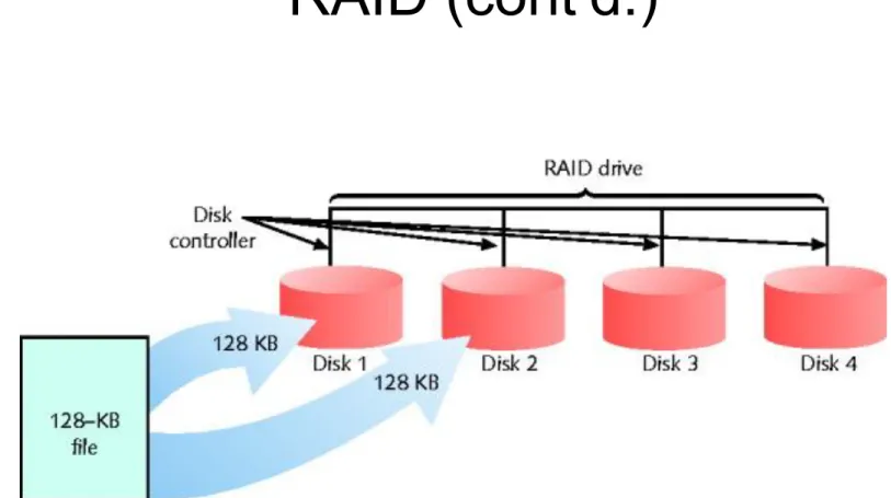 Figure 14-7 RAID level 1 - disk mirroring