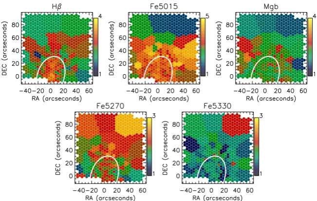 Figure 2.15: Maps of absorption line indices Hβ, Fe5015, Mgb, Fe5270 and Fe5335 in NGC 3626, inunits of Å
