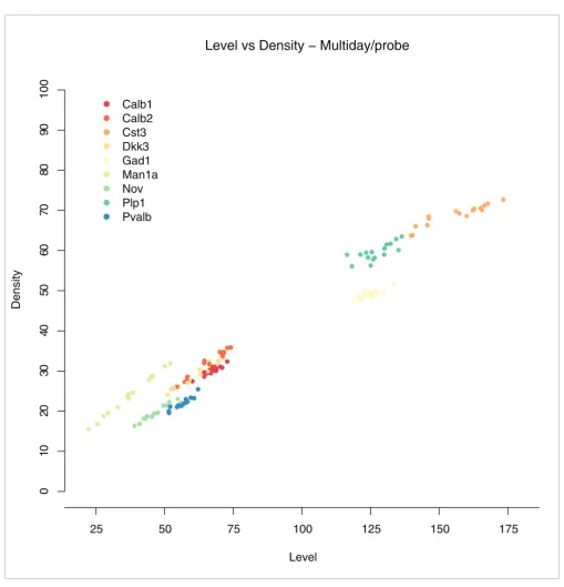 Figure 3ABA ISH data repeatability