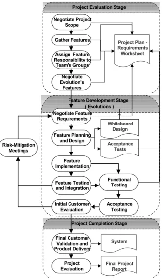 Figure 2. ADEPT Lifecycle Model 