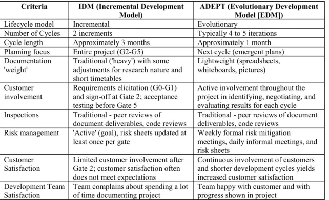 Table 1. Comparison of IDM and ADEPT 