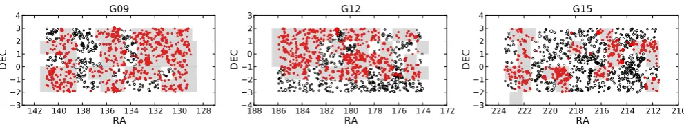 Figure 1. KiDS-ESO-DR1/2 coverage of the three equatorial GAMA ﬁelds (G09, G12, G15). Each grey box corresponds to a single KiDS tile of 1 deg2