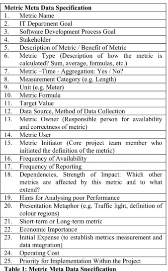 Figure 1 shows as an example, how the metrics are  visualised by the Dashboard. The screen of the metric 