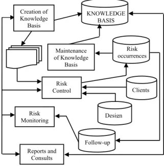 Fig. 2. Overview of the GRisk-Tool 