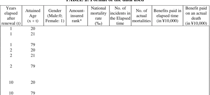 TABLE 2: Format of the data used 