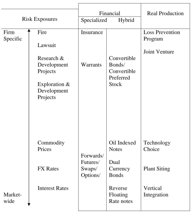 FIGURE 1: CORPORATE RISK SPECTRUM  