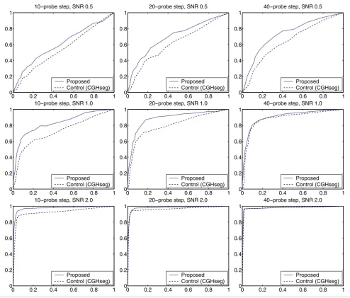 Figure 2Receiver operating characteristics