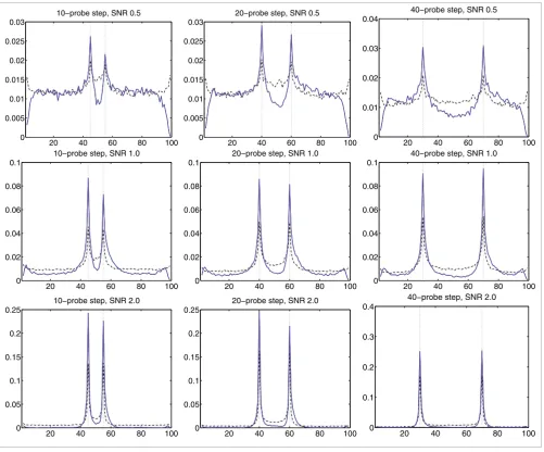 Figure 3Breakpoint distributions