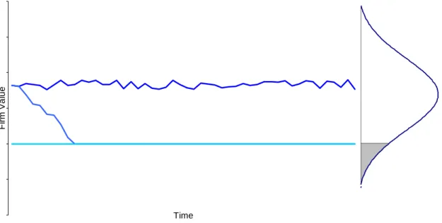 Figure 1. Default vs. no default 