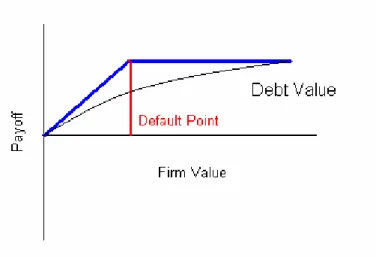 Figure 2. Short put on firm value 