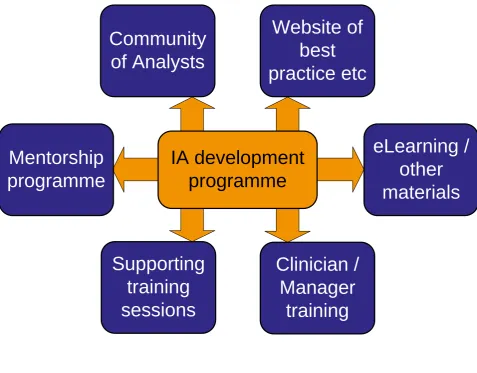Figure 1: Overview of the programme 