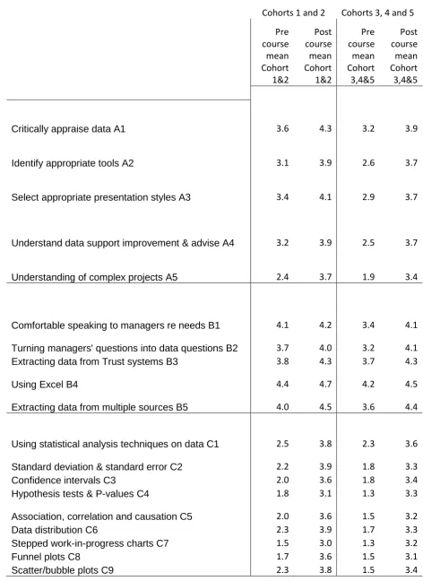 Figure 4:  