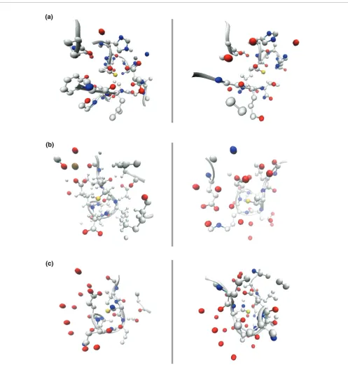 Figure 6Local environments SqFEATURE predictions for three TargetDB structures with unknown function