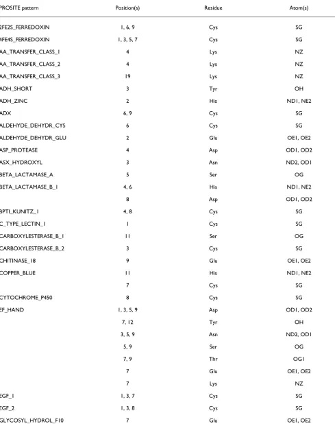 Table 1
