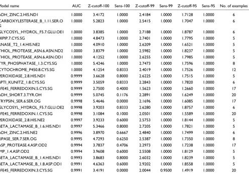 Table 2