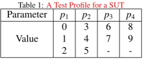 Table 1: A Test Proﬁle for a SUTParameterppp