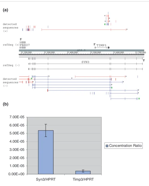 Figure 3 (see legend on next page)