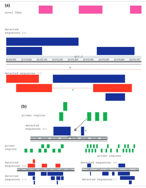 Figure 4 (see legend on next page)