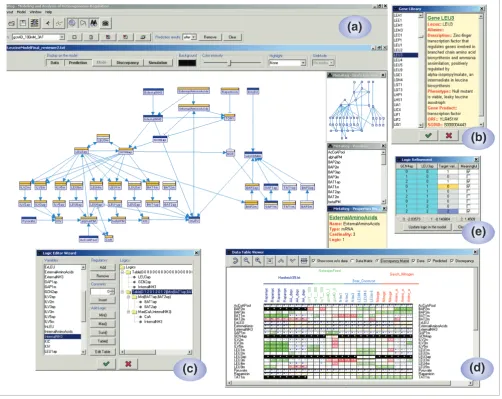 Figure 2Screenshots of MetaReg core functions